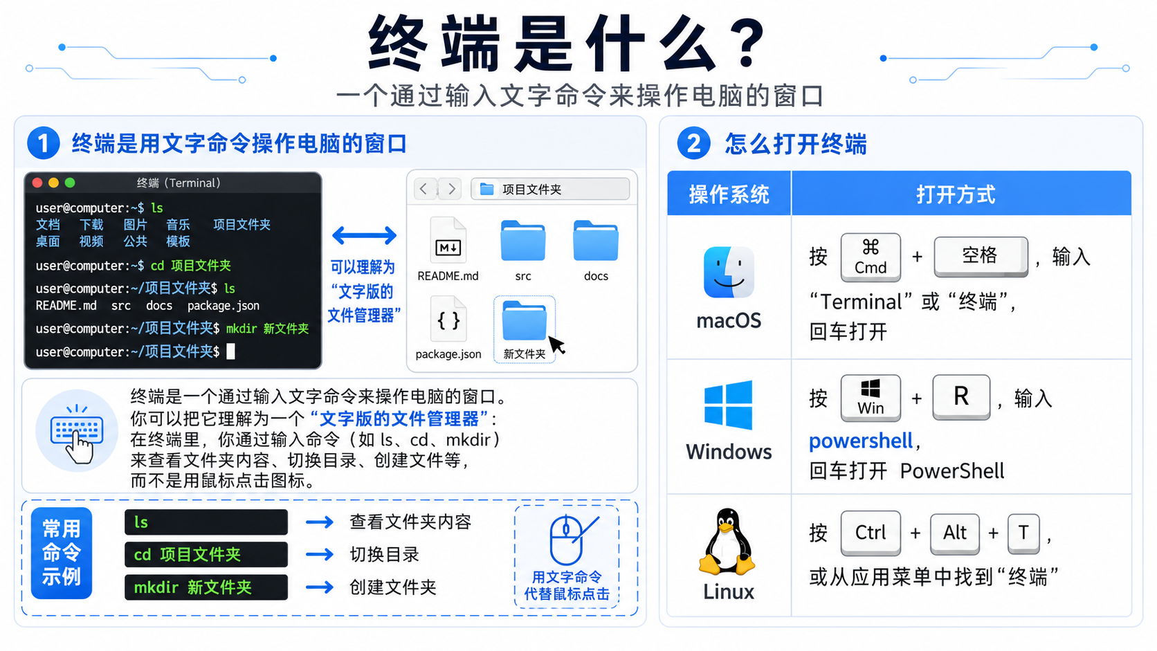 終端機示�圖