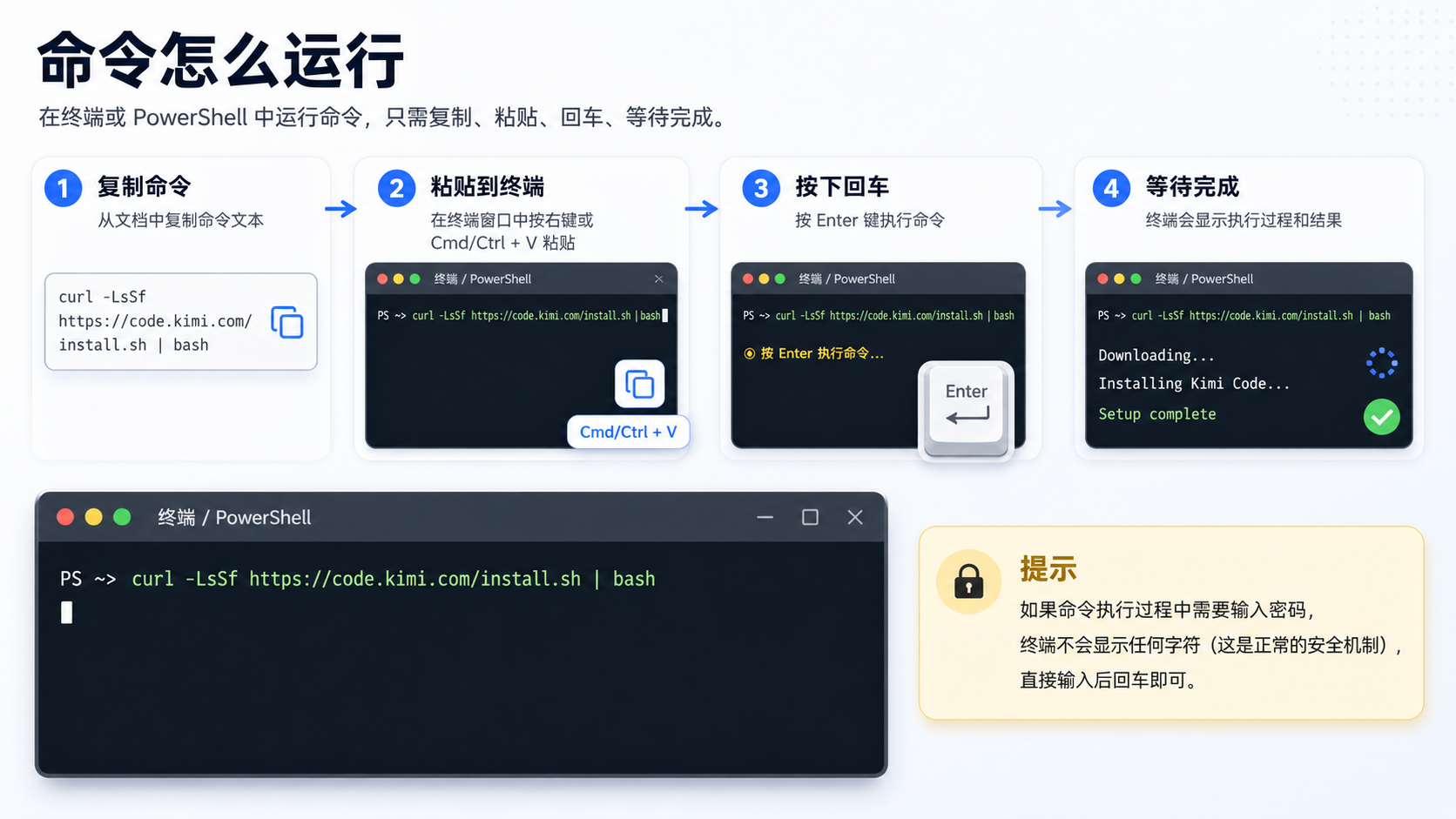 指令執行示意圖